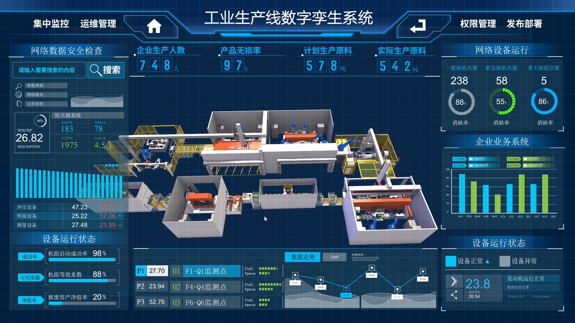 3D生産線-數字孿生一覽